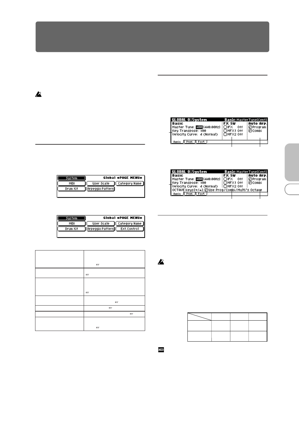 Global mode, Global 0: system, 1: basic | 0–1: basic, Global page menu, X50 microx, 0–1a: basic, Key transpose [–12…+12 | KORG MICROX X50 User Manual | Page 82 / 194