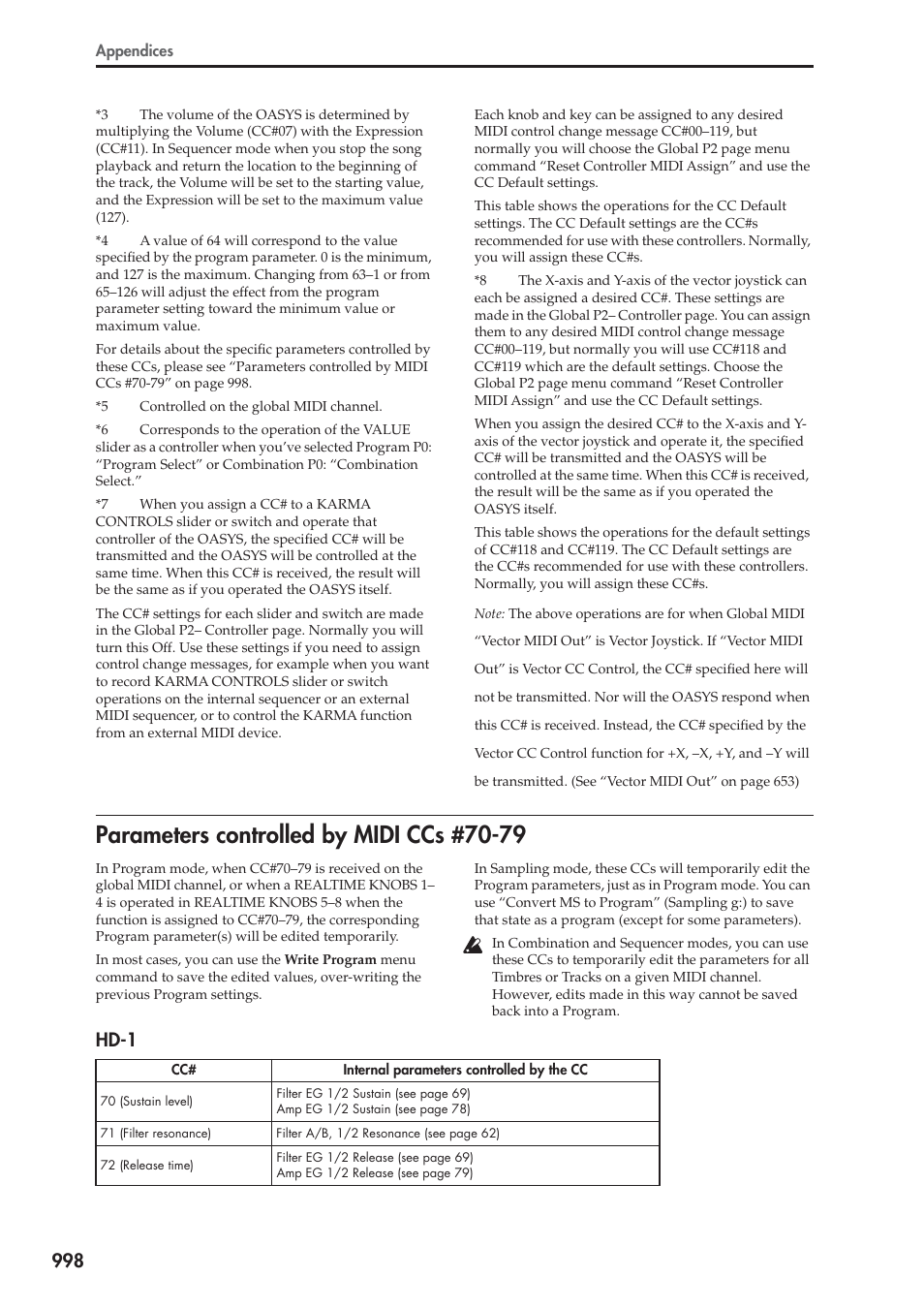 Parameters controlled by midi ccs #70-79, Hd-1 | KORG Electronic Keyboard User Manual | Page 1008 / 1127