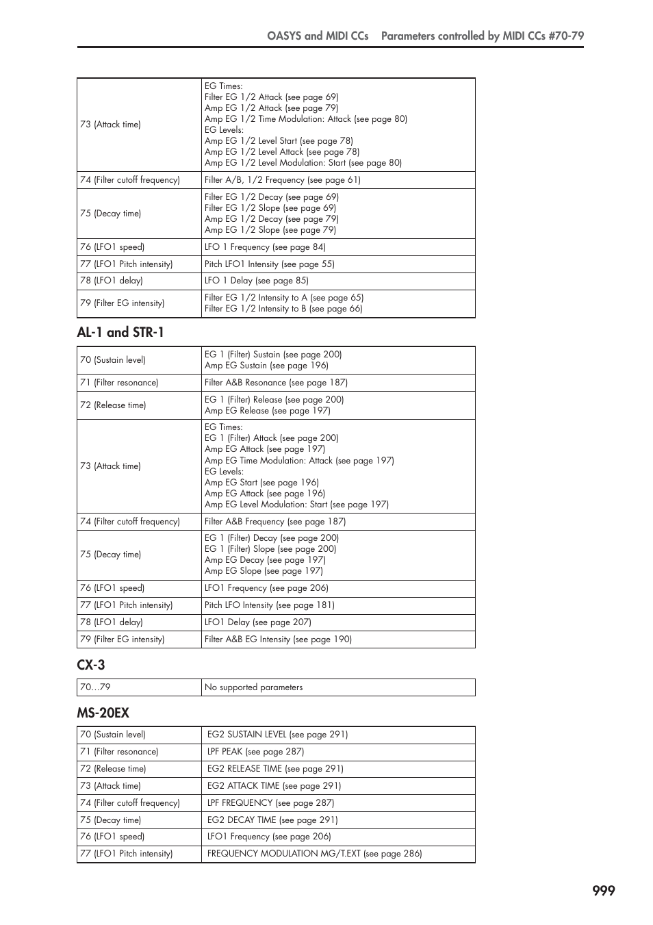 KORG Electronic Keyboard User Manual | Page 1009 / 1127