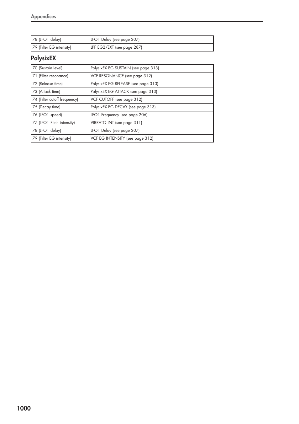 1000 polysixex | KORG Electronic Keyboard User Manual | Page 1010 / 1127