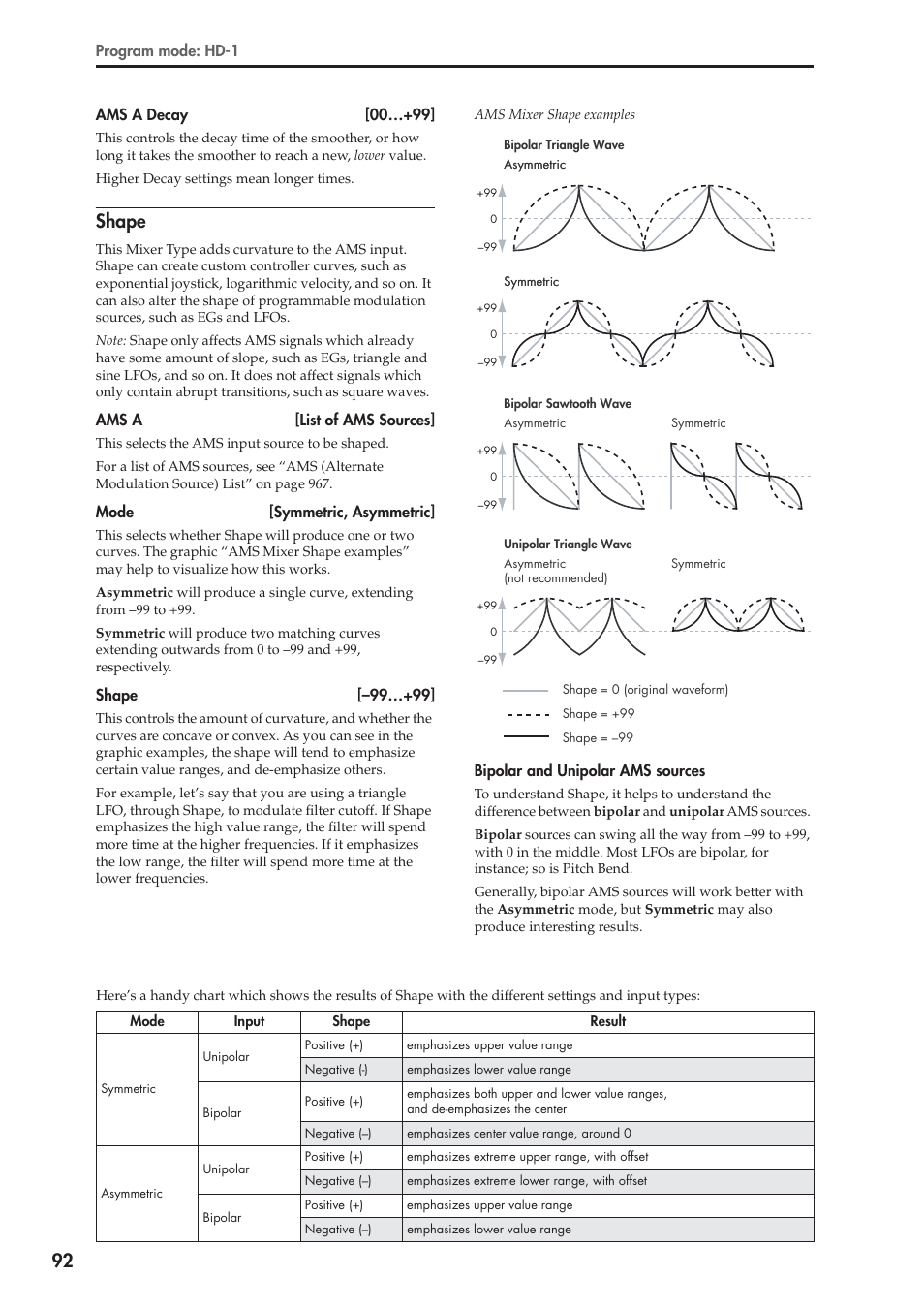 Shape | KORG Electronic Keyboard User Manual | Page 102 / 1127