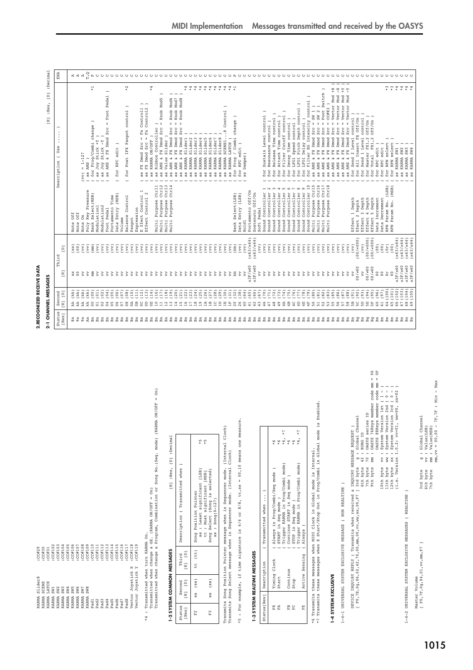 KORG Electronic Keyboard User Manual | Page 1025 / 1127