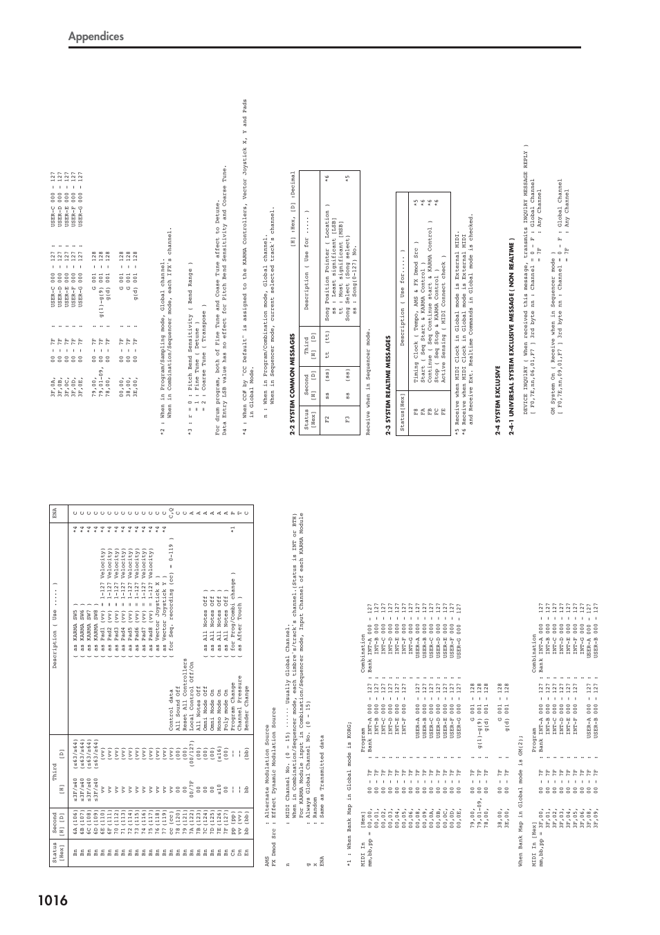 Appendices | KORG Electronic Keyboard User Manual | Page 1026 / 1127