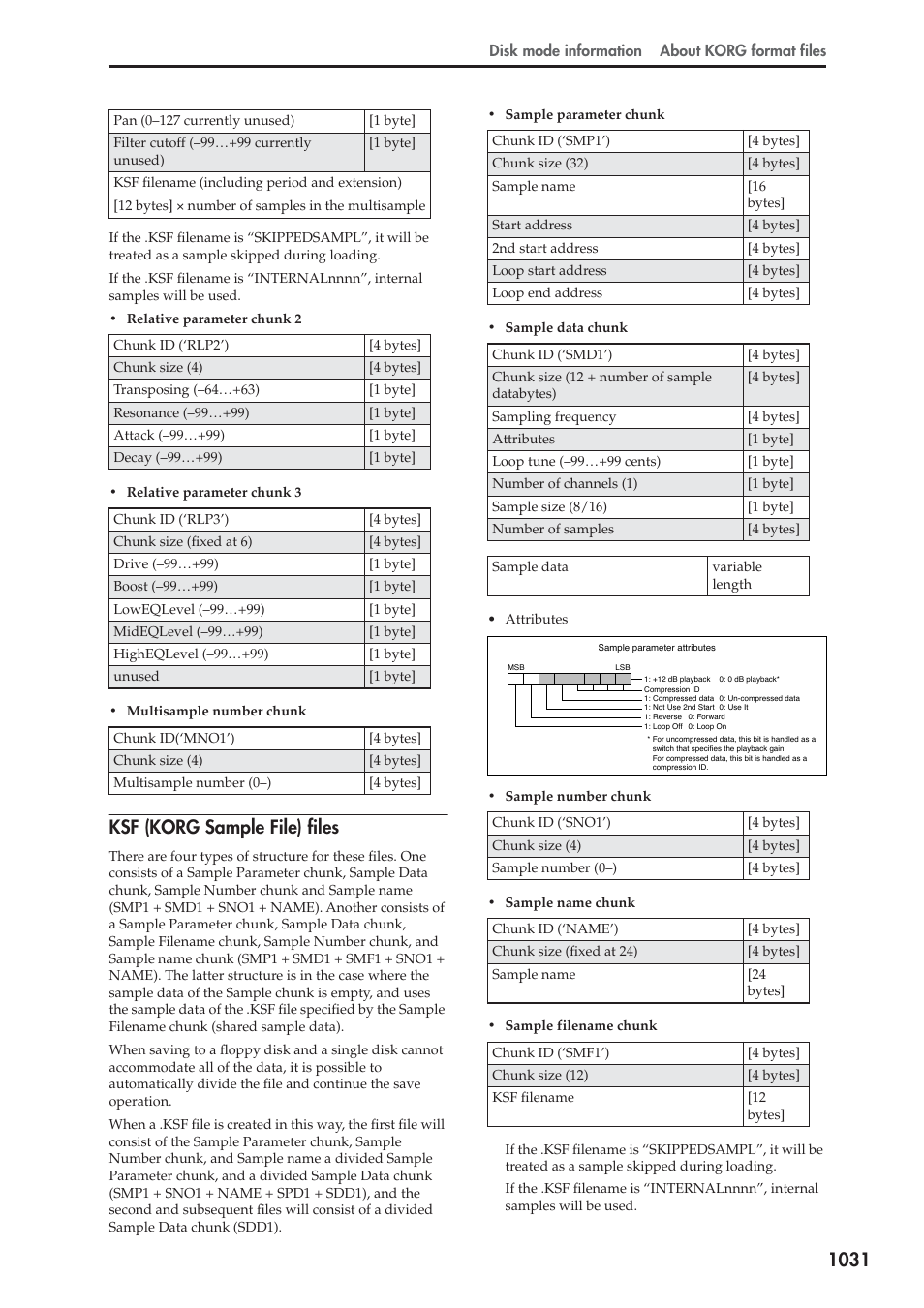 Ksf (korg sample file) files | KORG Electronic Keyboard User Manual | Page 1041 / 1127