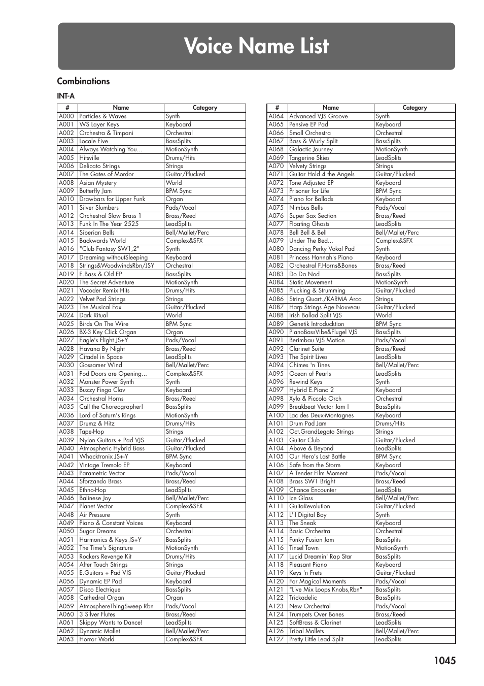 Voice name list, Combinations, Int-a | Voice name list 5 | KORG Electronic Keyboard User Manual | Page 1055 / 1127