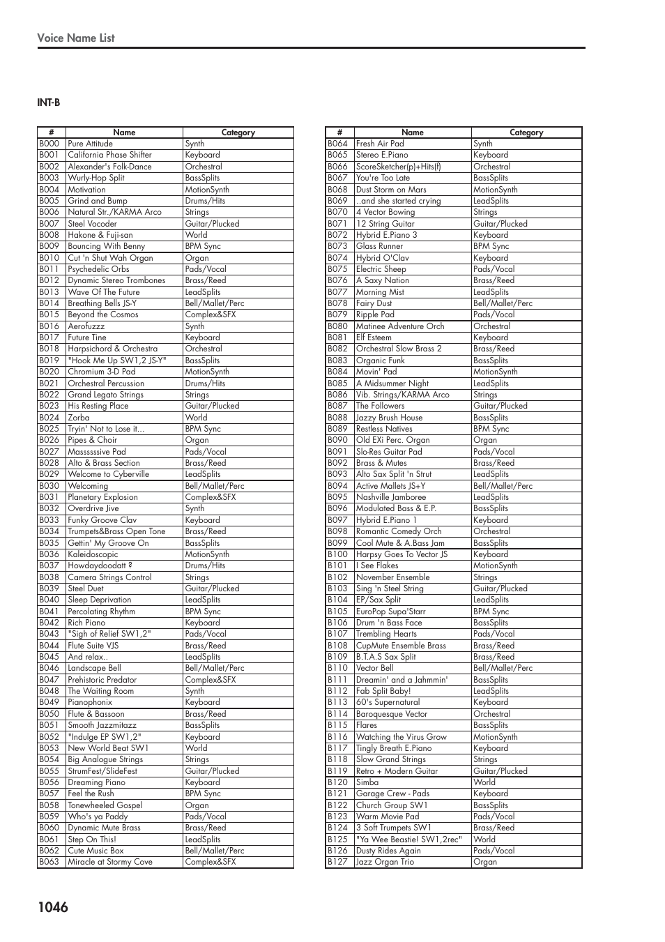 Int-b, Voice name list | KORG Electronic Keyboard User Manual | Page 1056 / 1127