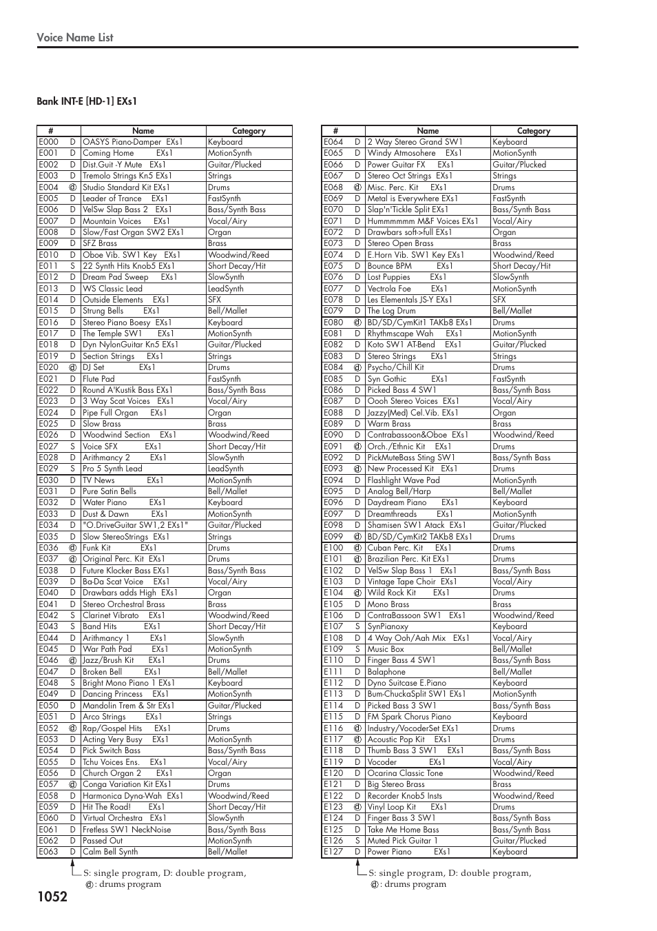 Bank int-e [hd-1] exs1, Voice name list | KORG Electronic Keyboard User Manual | Page 1062 / 1127