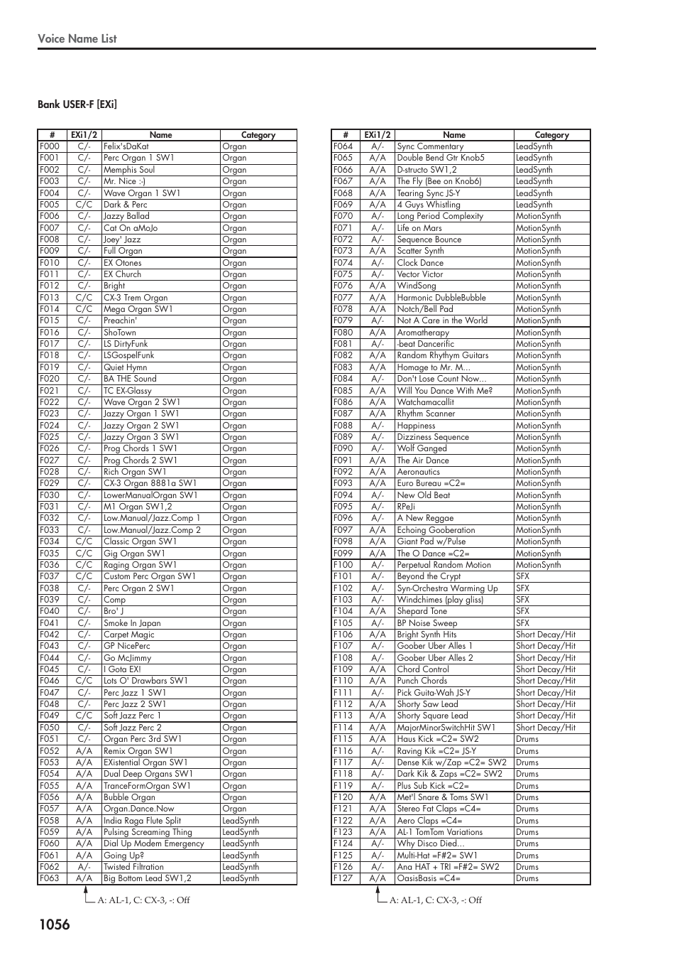 Bank user-f [exi, Voice name list | KORG Electronic Keyboard User Manual | Page 1066 / 1127