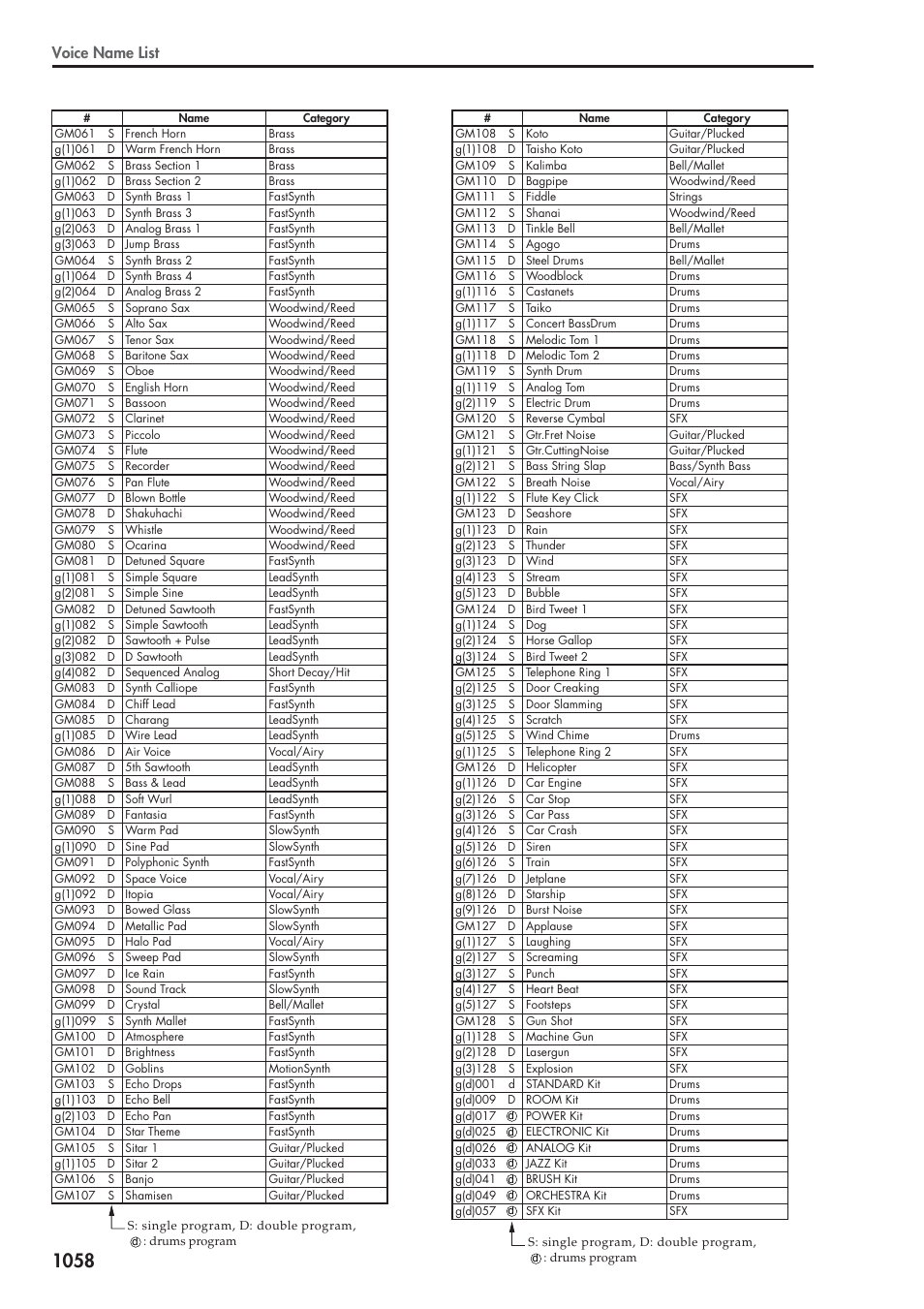 Voice name list | KORG Electronic Keyboard User Manual | Page 1068 / 1127