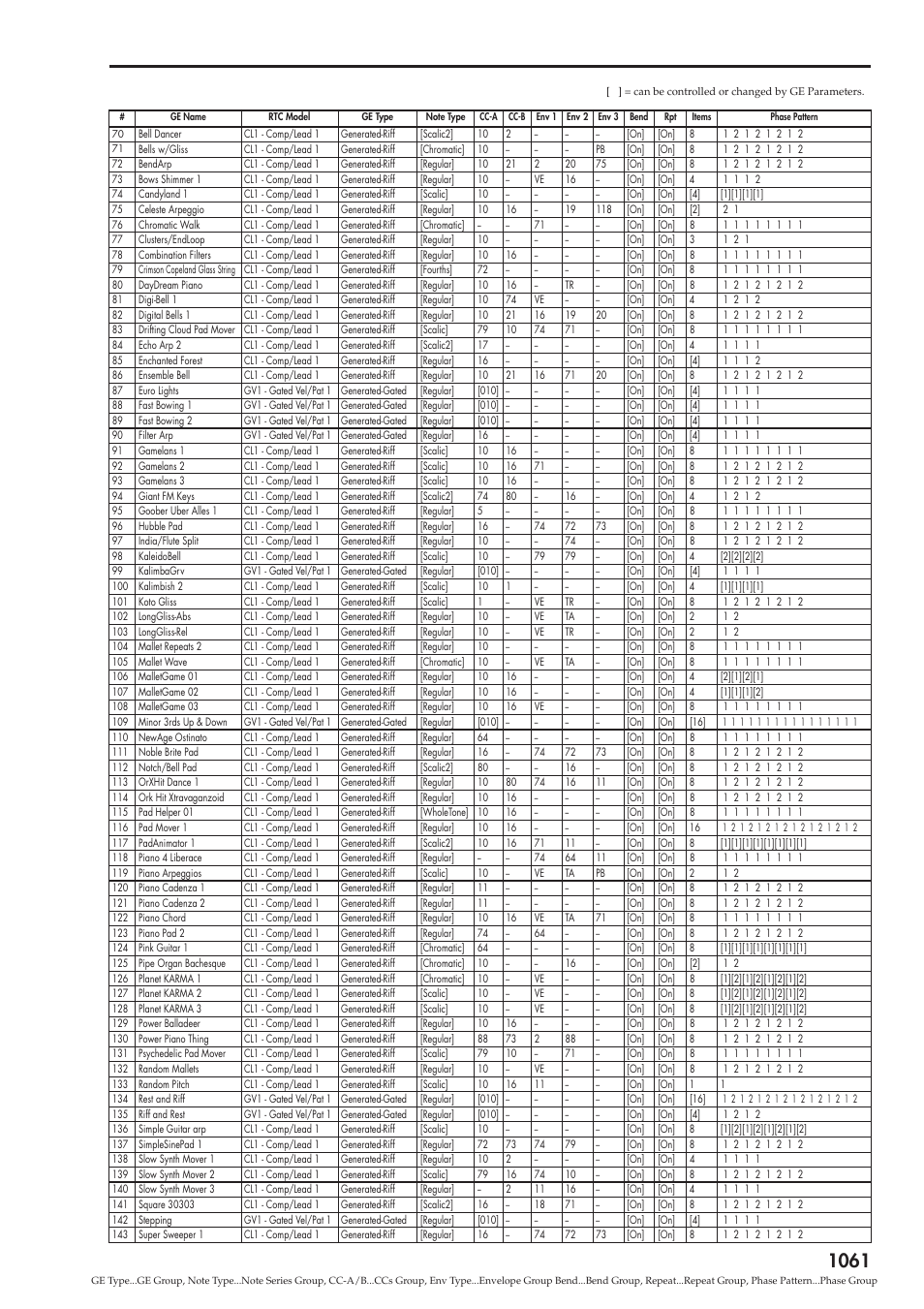 KORG Electronic Keyboard User Manual | Page 1071 / 1127