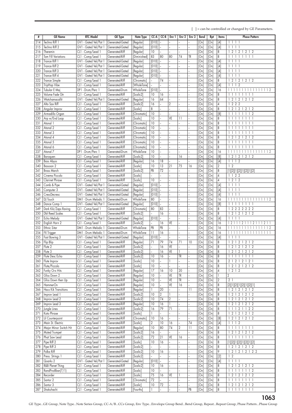 KORG Electronic Keyboard User Manual | Page 1073 / 1127
