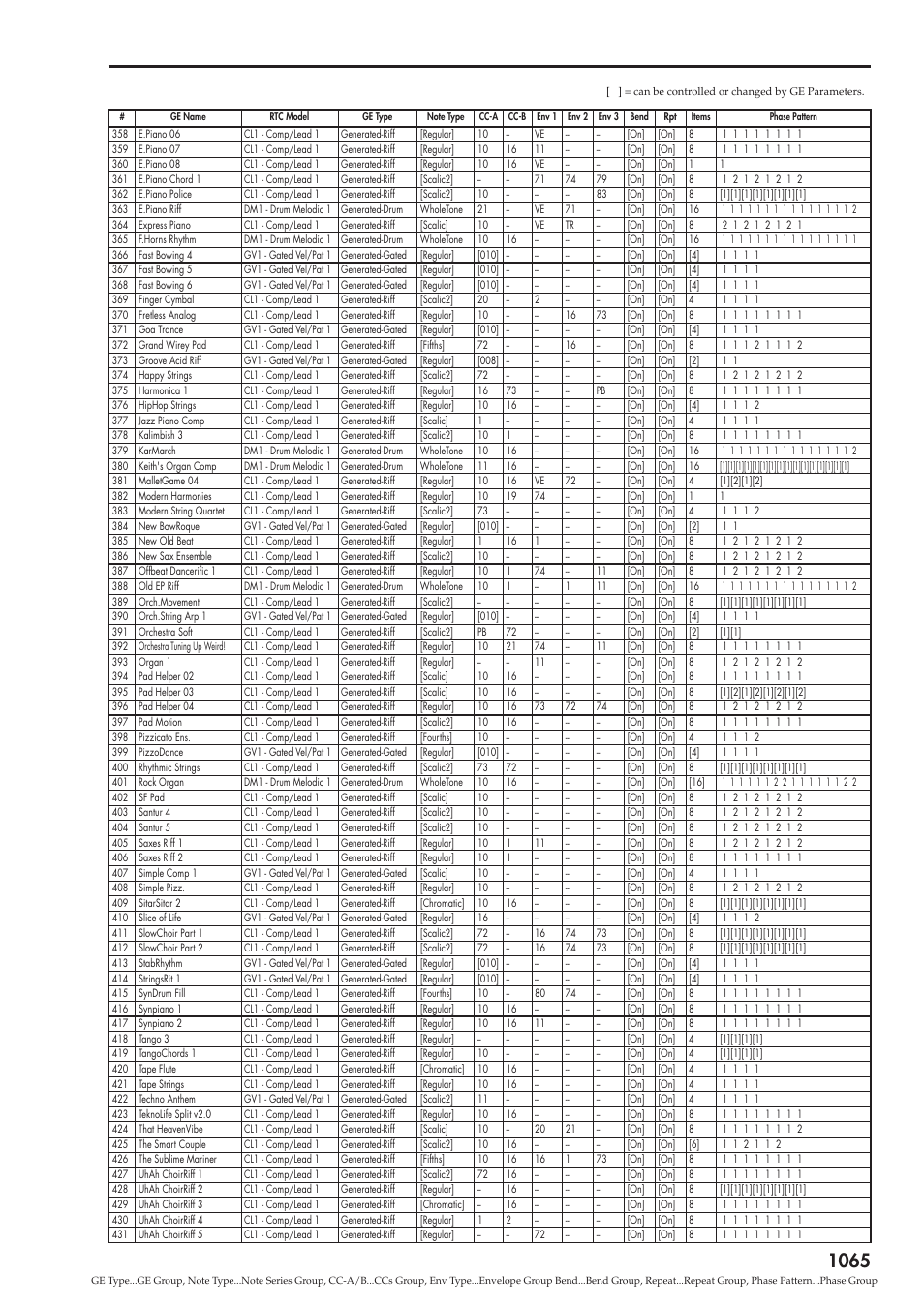 KORG Electronic Keyboard User Manual | Page 1075 / 1127