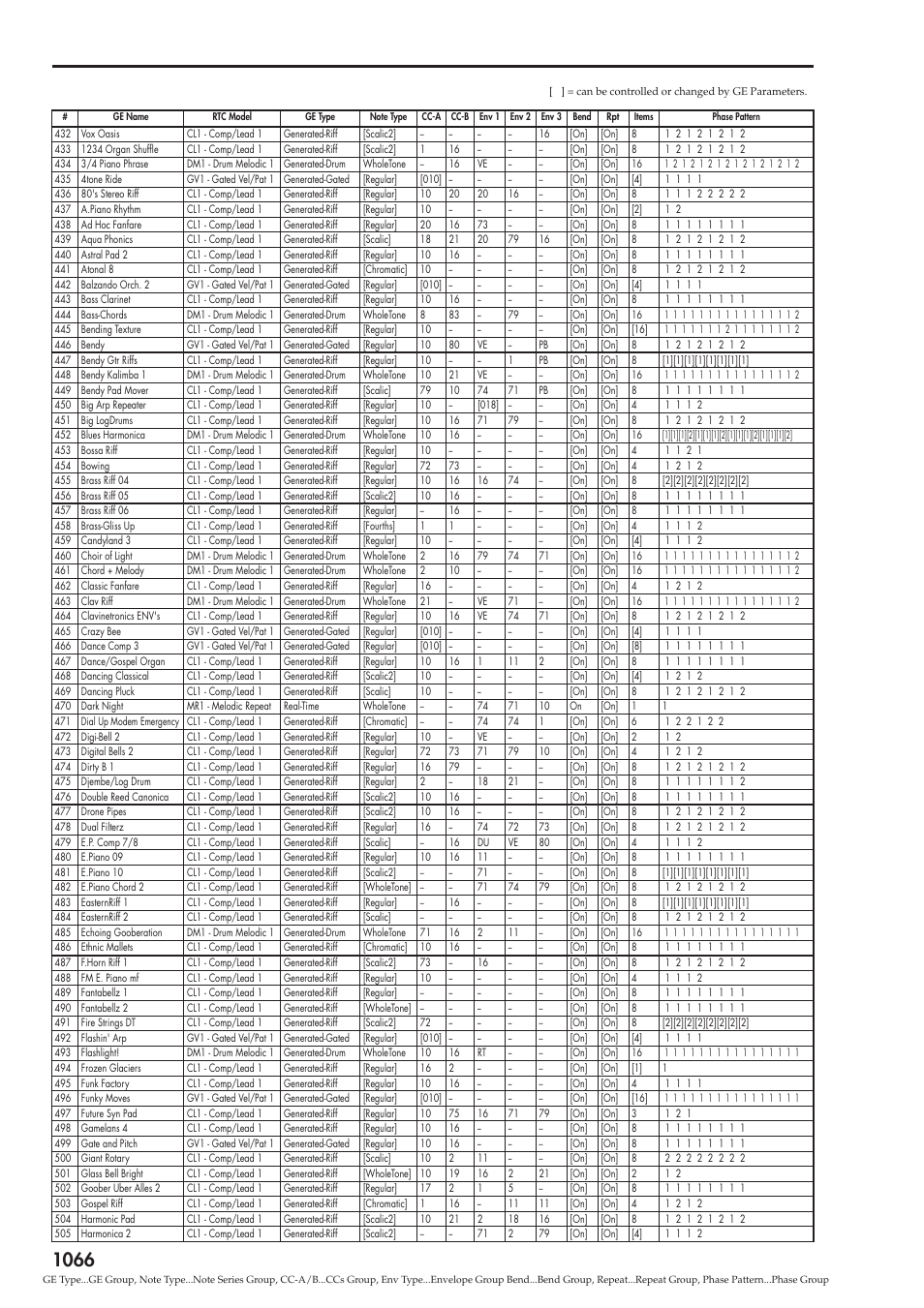 KORG Electronic Keyboard User Manual | Page 1076 / 1127