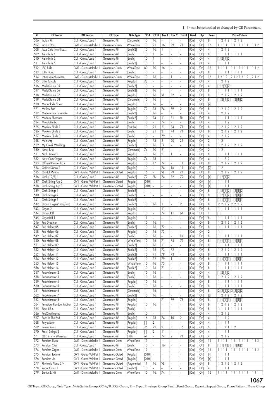 KORG Electronic Keyboard User Manual | Page 1077 / 1127