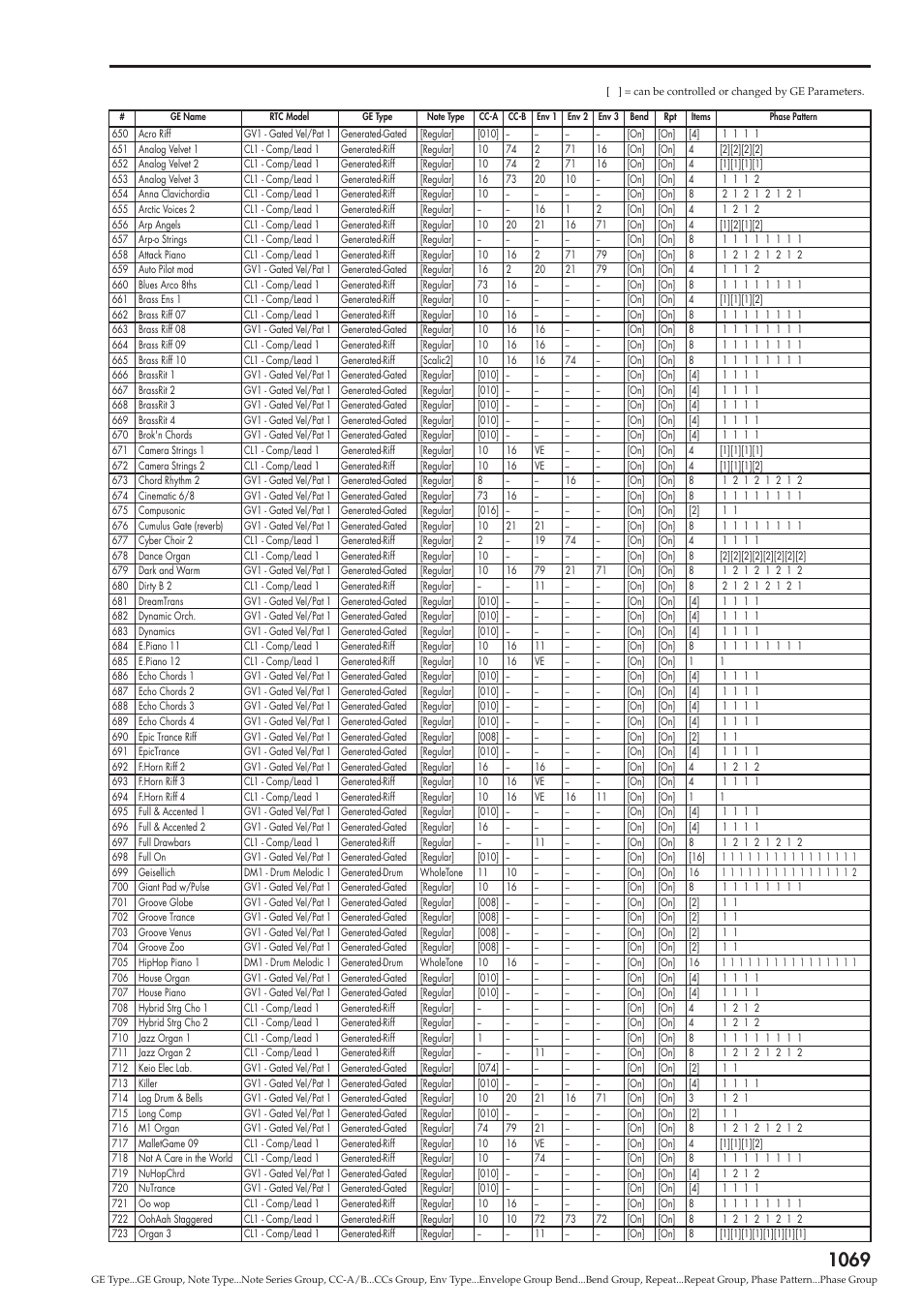 KORG Electronic Keyboard User Manual | Page 1079 / 1127