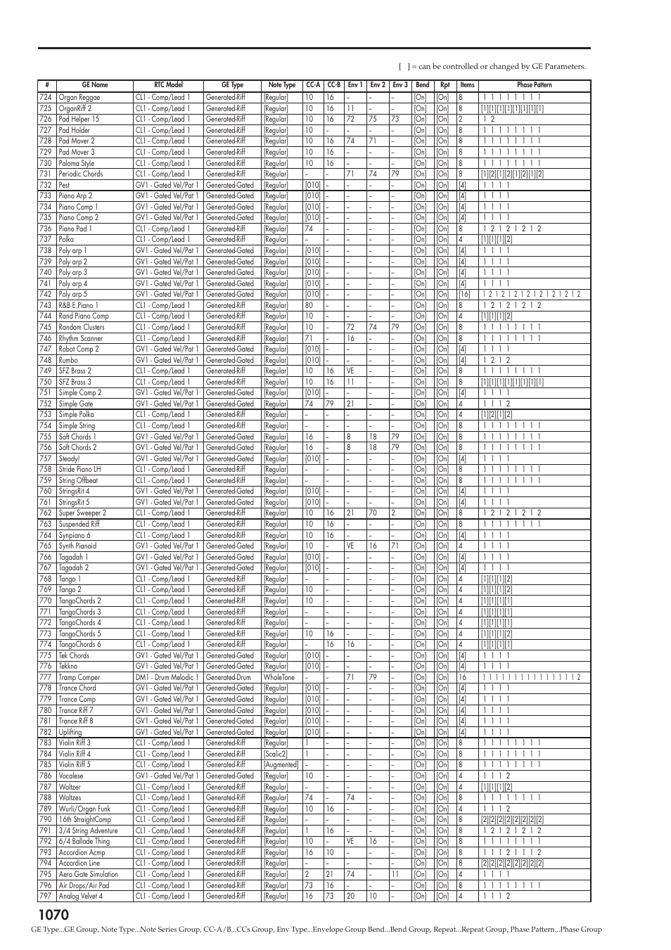 KORG Electronic Keyboard User Manual | Page 1080 / 1127