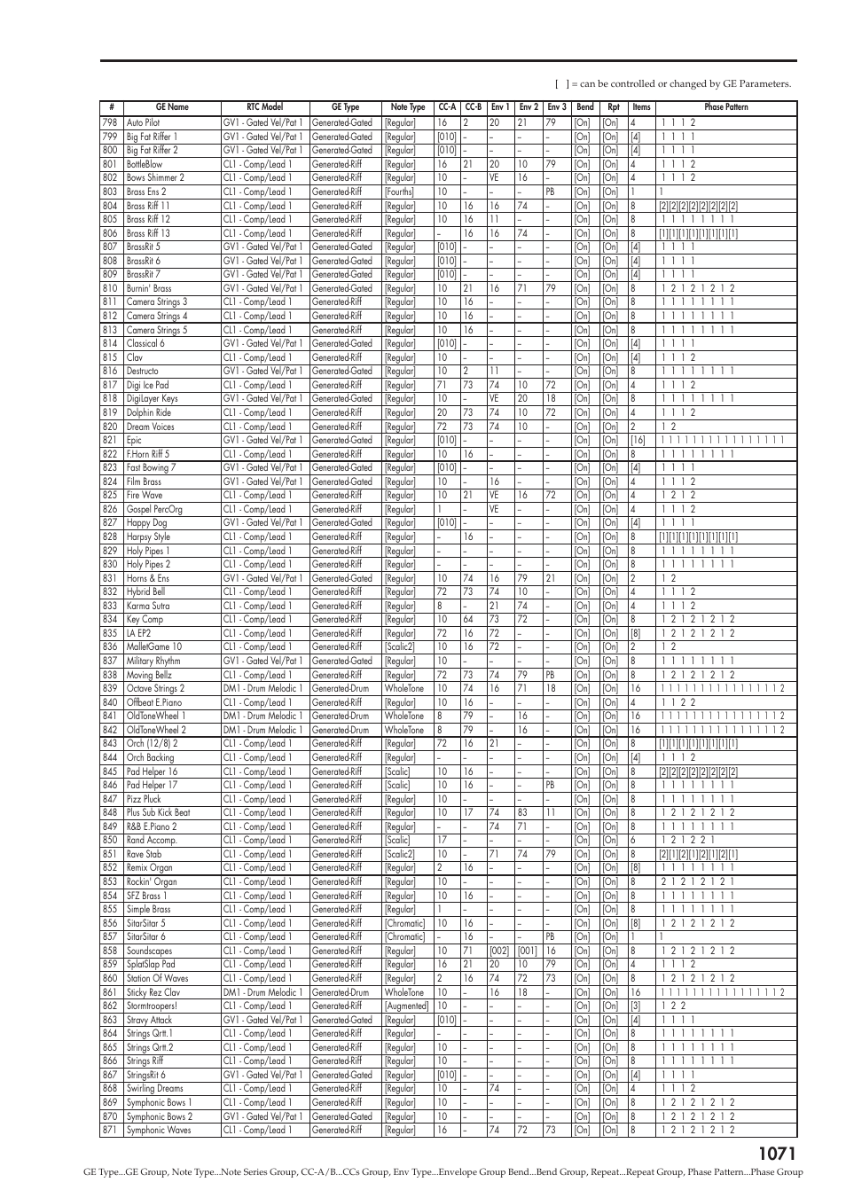KORG Electronic Keyboard User Manual | Page 1081 / 1127