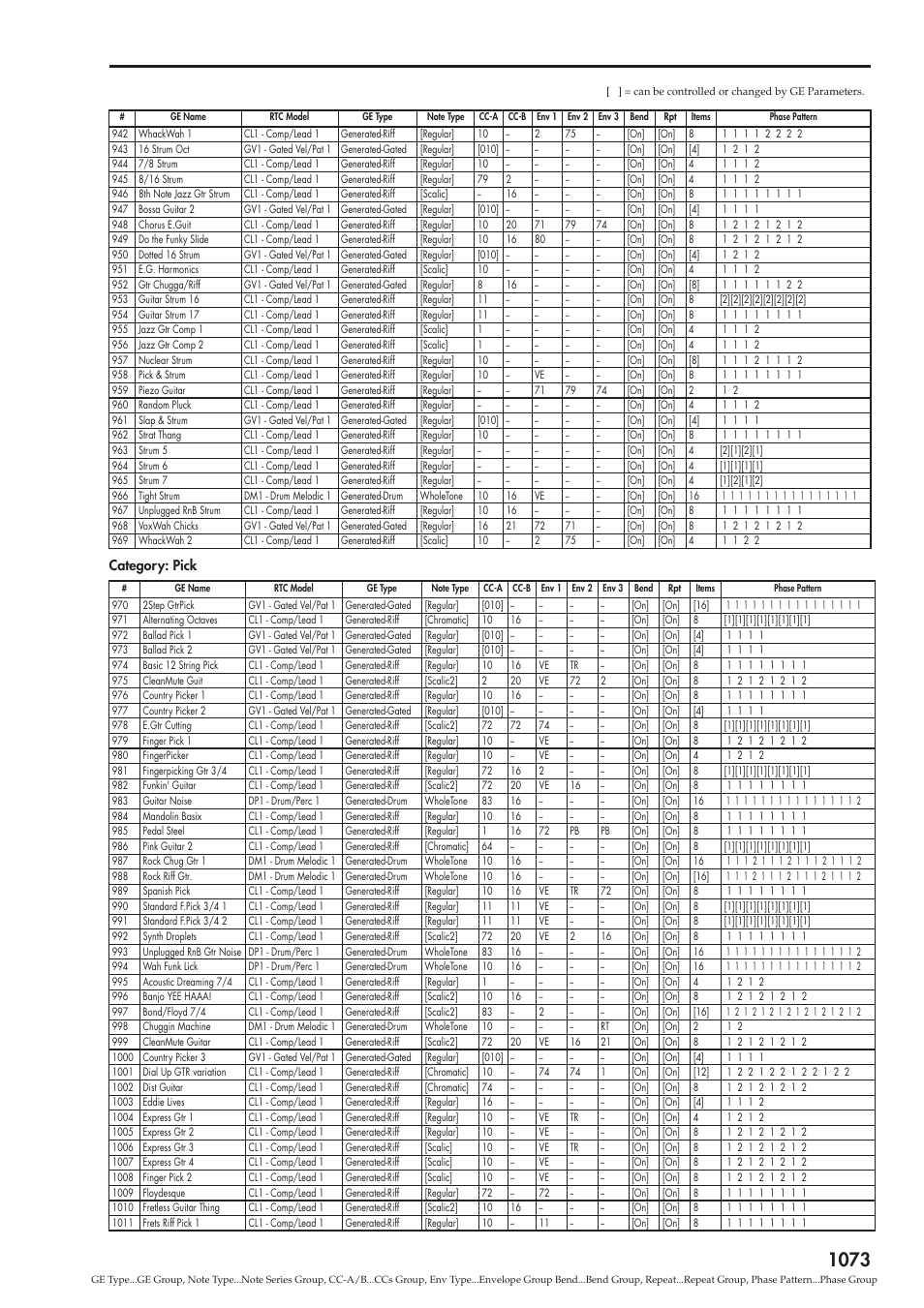 Category: pick | KORG Electronic Keyboard User Manual | Page 1083 / 1127