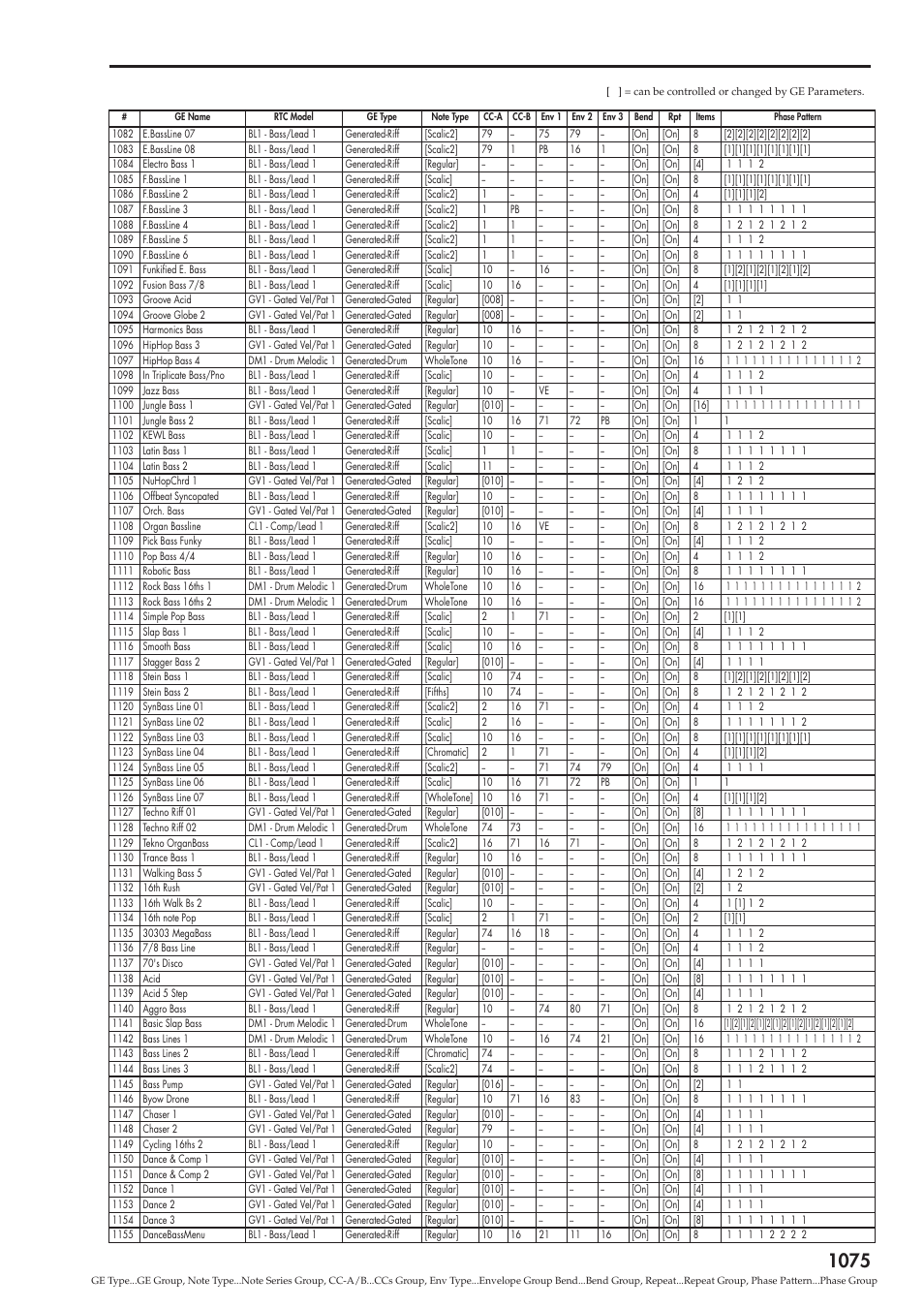 KORG Electronic Keyboard User Manual | Page 1085 / 1127