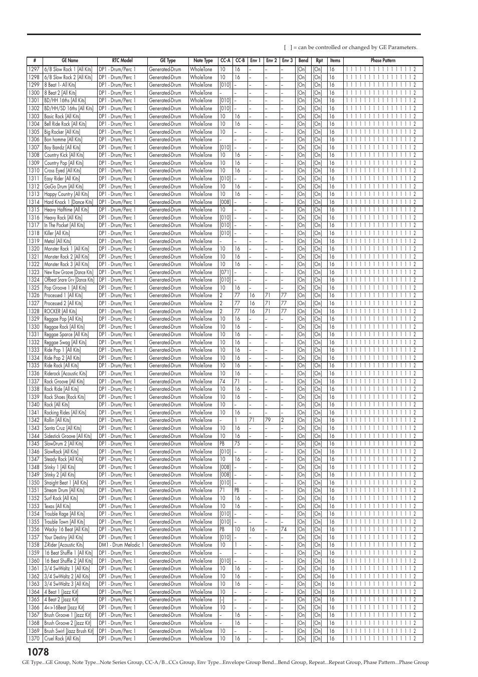 KORG Electronic Keyboard User Manual | Page 1088 / 1127
