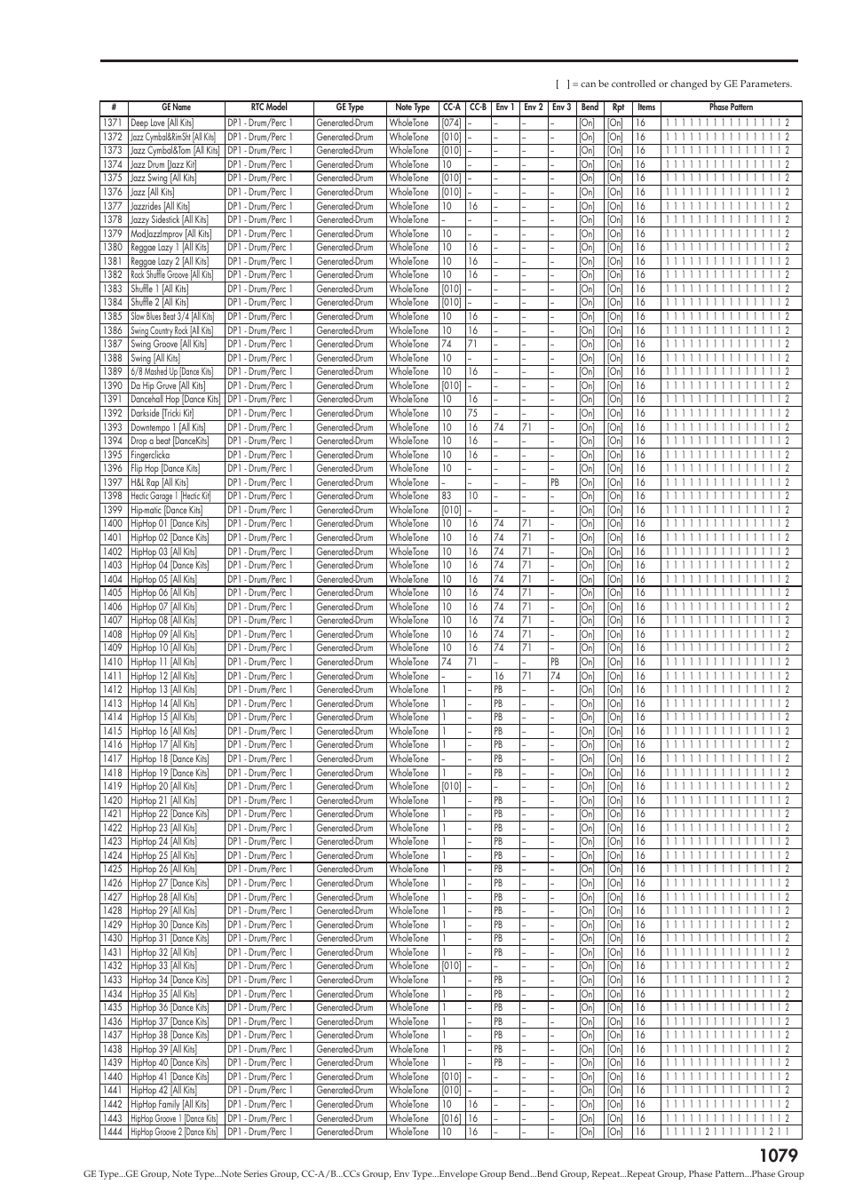 KORG Electronic Keyboard User Manual | Page 1089 / 1127