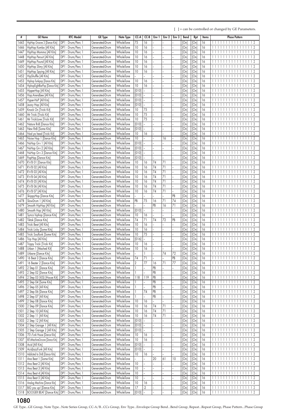 KORG Electronic Keyboard User Manual | Page 1090 / 1127