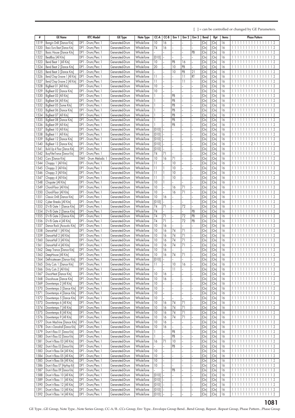 KORG Electronic Keyboard User Manual | Page 1091 / 1127