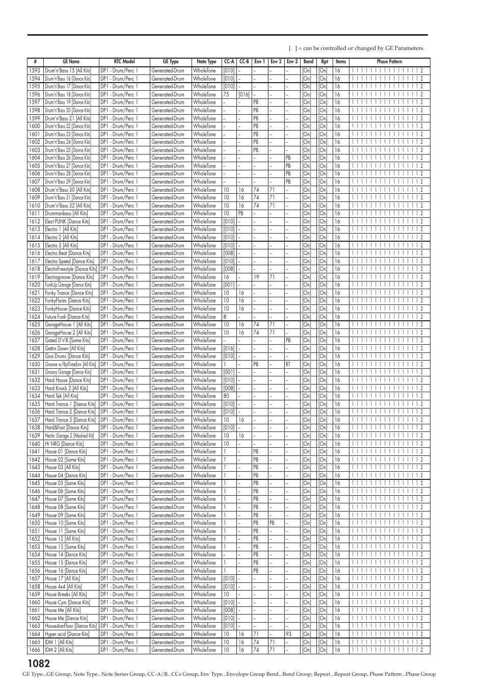 KORG Electronic Keyboard User Manual | Page 1092 / 1127