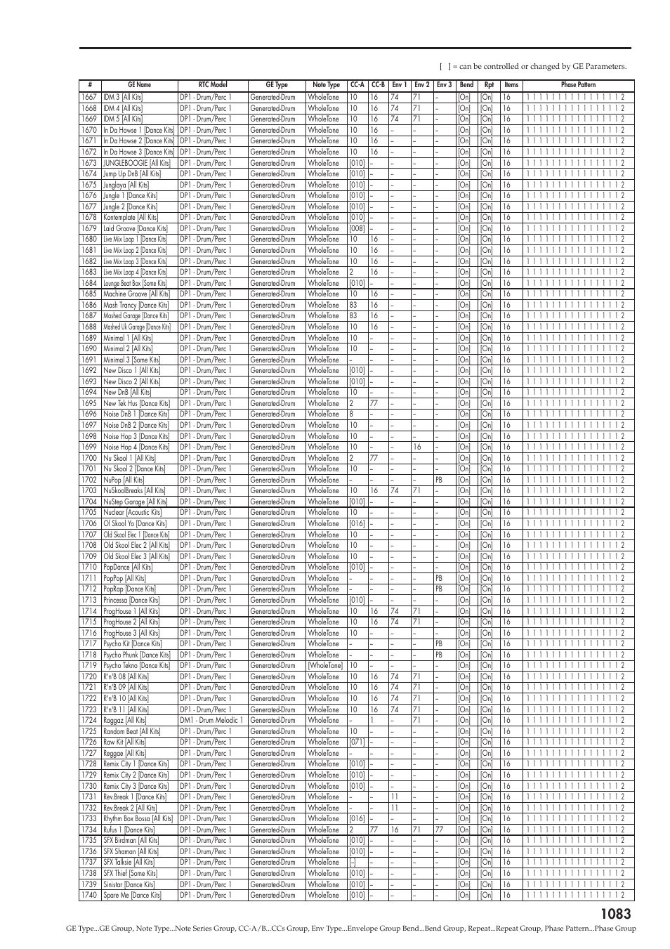 KORG Electronic Keyboard User Manual | Page 1093 / 1127