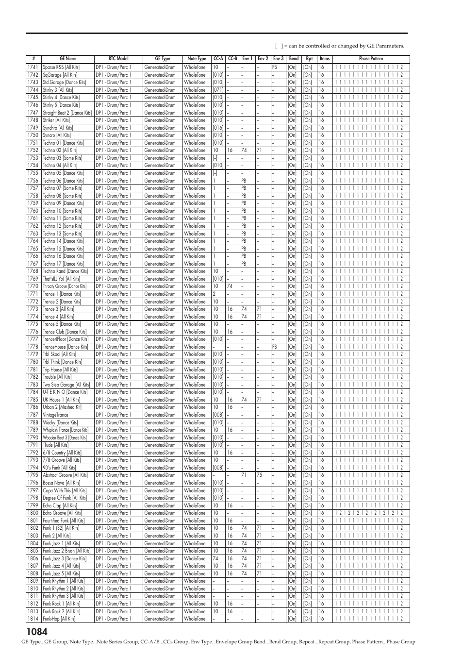 KORG Electronic Keyboard User Manual | Page 1094 / 1127