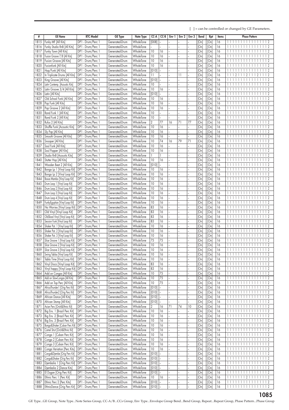 KORG Electronic Keyboard User Manual | Page 1095 / 1127