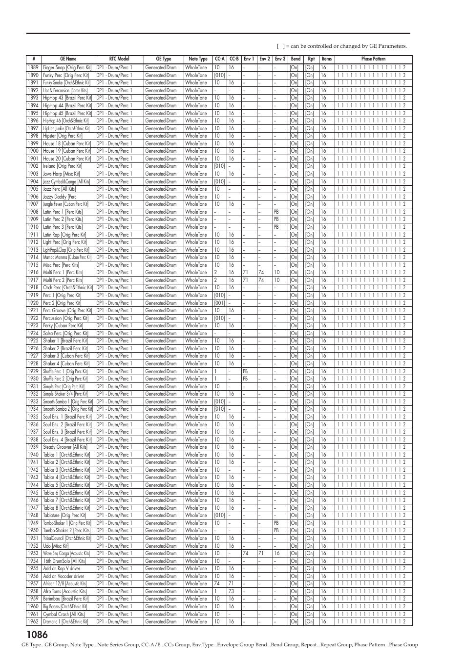 KORG Electronic Keyboard User Manual | Page 1096 / 1127