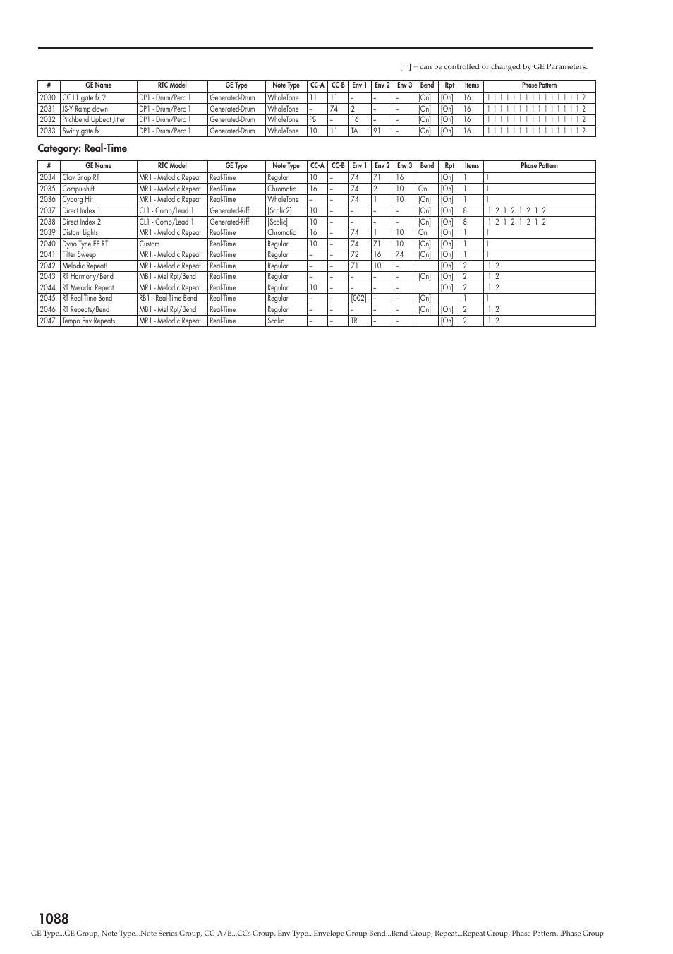 Category: real-time | KORG Electronic Keyboard User Manual | Page 1098 / 1127