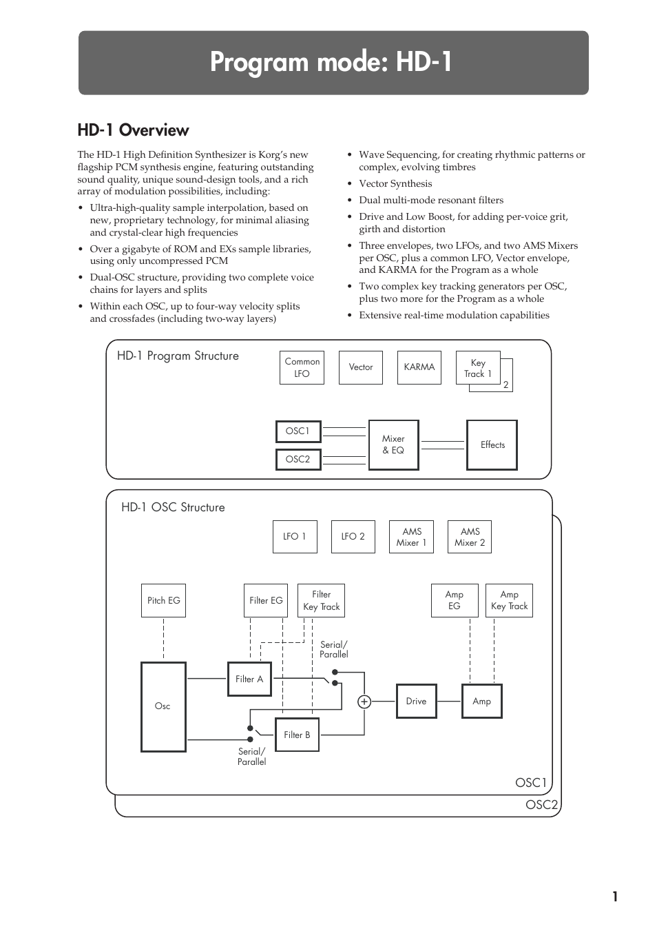 Program mode: hd-1, Hd-1 overview | KORG Electronic Keyboard User Manual | Page 11 / 1127