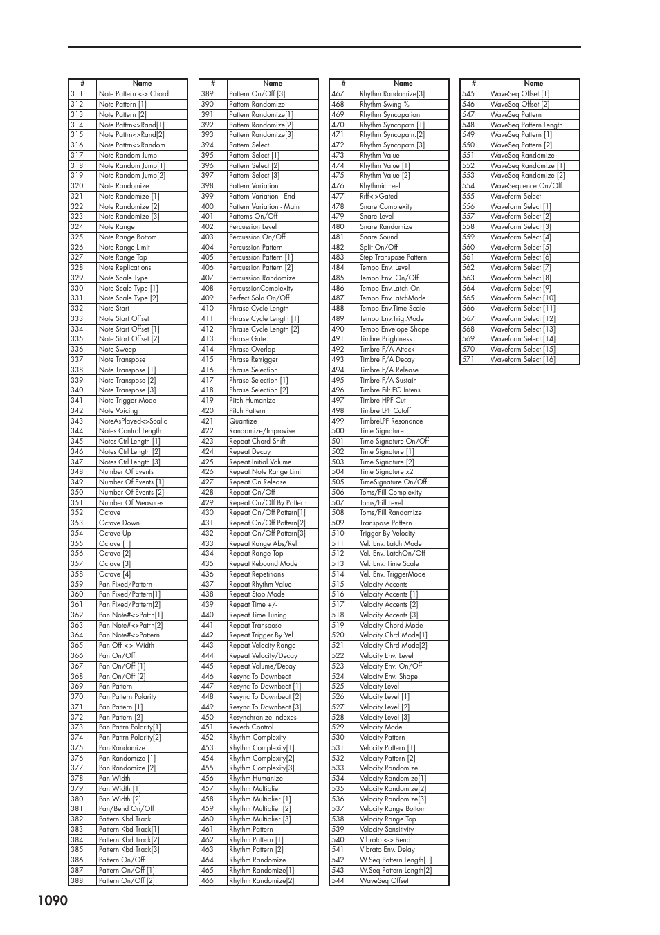 KORG Electronic Keyboard User Manual | Page 1100 / 1127