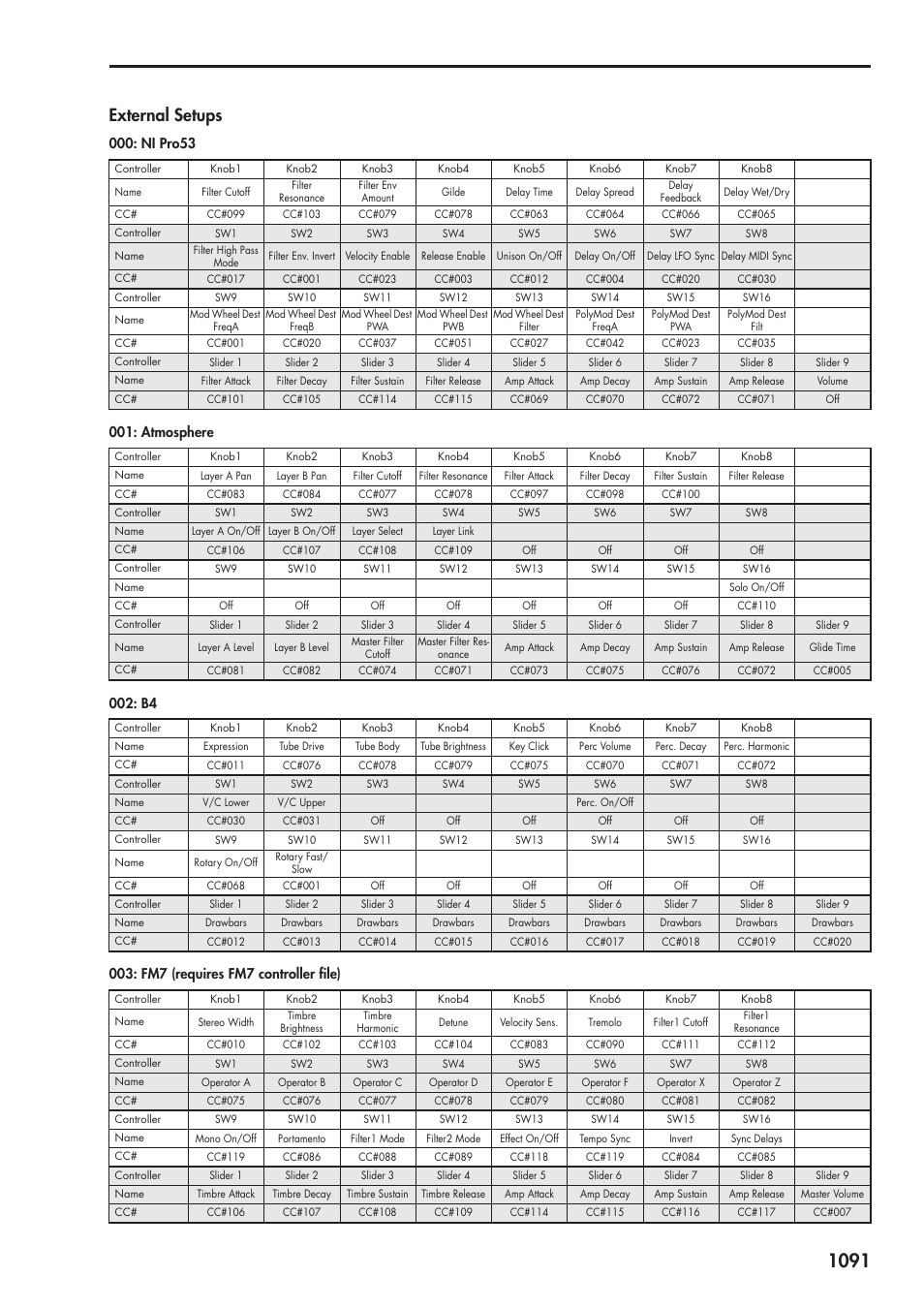 External setups, Ni pro53, Atmosphere | Fm7 (requires fm7 controller file) | KORG Electronic Keyboard User Manual | Page 1101 / 1127