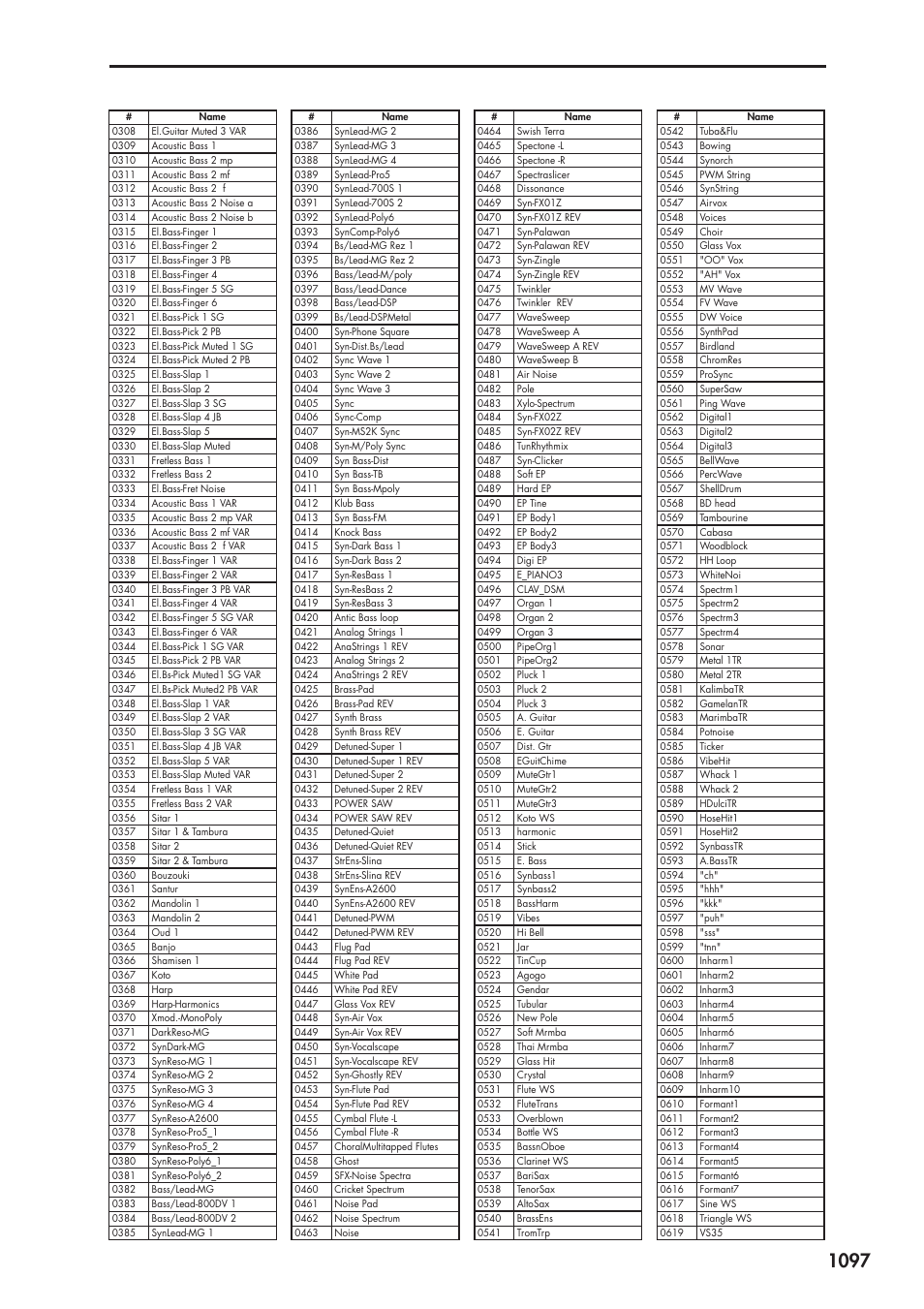 KORG Electronic Keyboard User Manual | Page 1107 / 1127