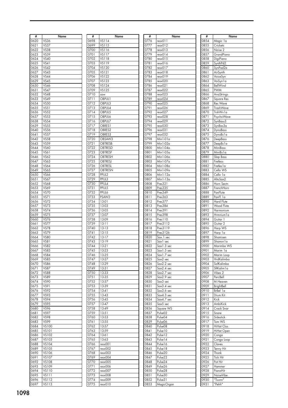KORG Electronic Keyboard User Manual | Page 1108 / 1127