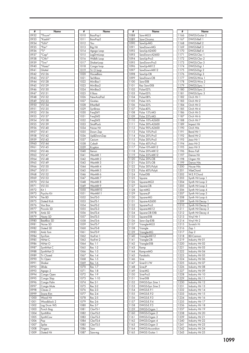 KORG Electronic Keyboard User Manual | Page 1109 / 1127
