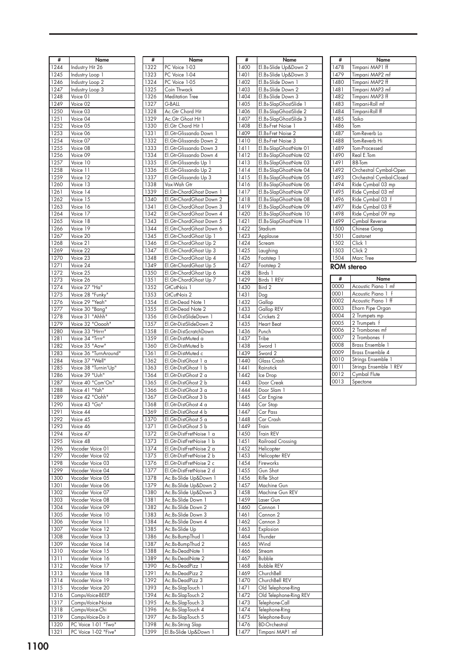 Rom stereo | KORG Electronic Keyboard User Manual | Page 1110 / 1127