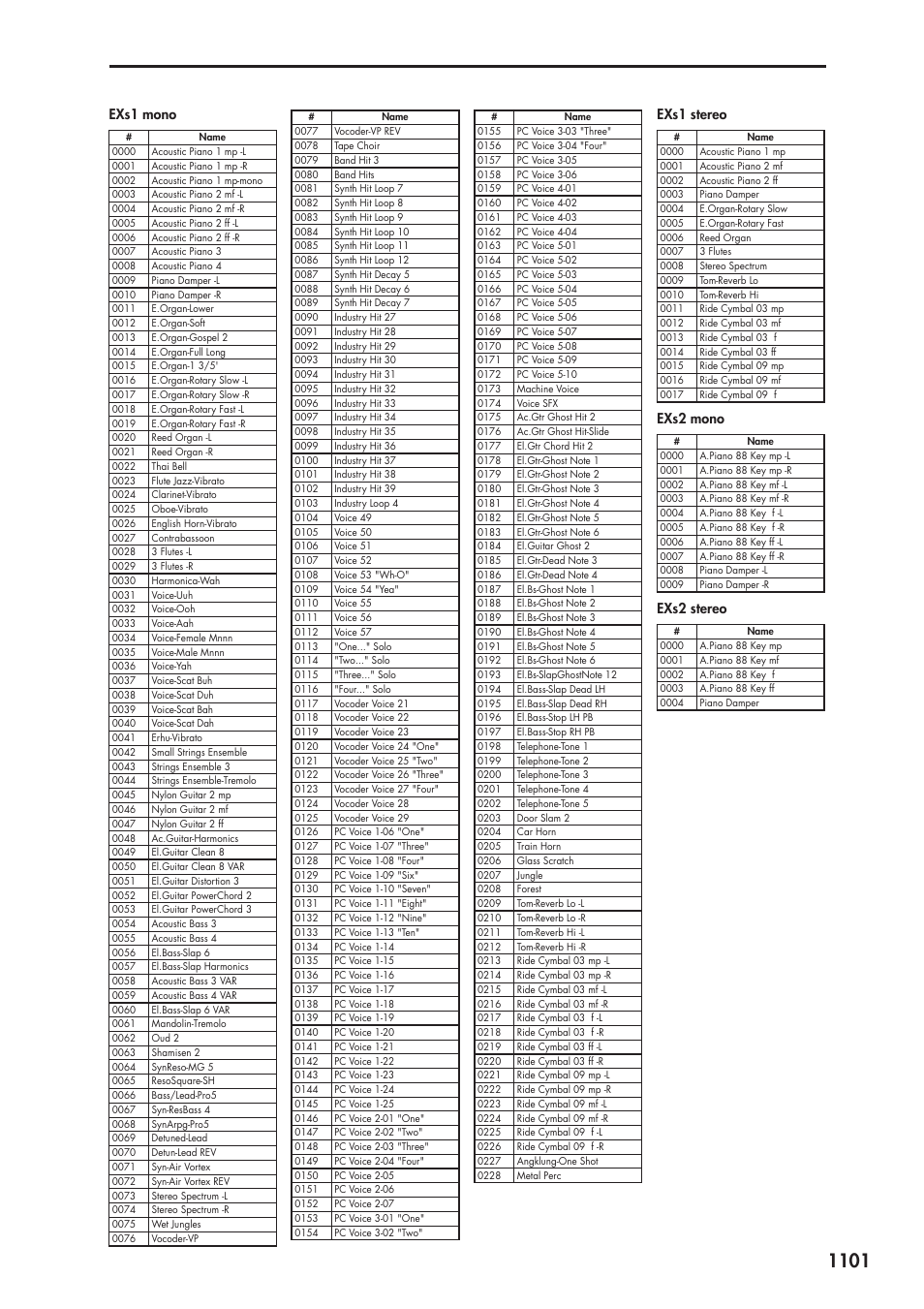 Exs1 mono, Exs1 stereo, Exs2 mono | Exs2 stereo, Exs1 mono exs1 stereo exs2 mono exs2 stereo | KORG Electronic Keyboard User Manual | Page 1111 / 1127