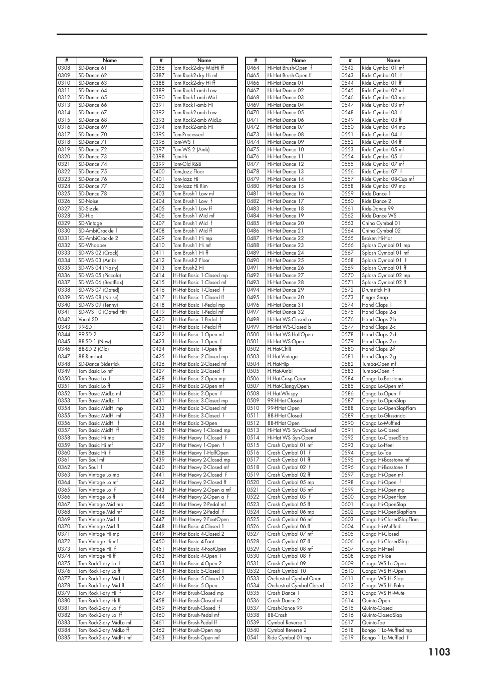 KORG Electronic Keyboard User Manual | Page 1113 / 1127