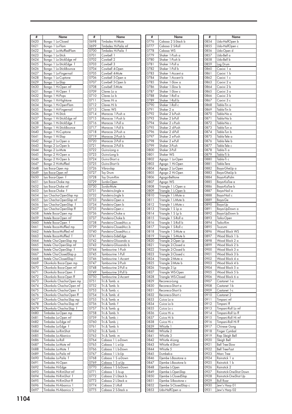 KORG Electronic Keyboard User Manual | Page 1114 / 1127