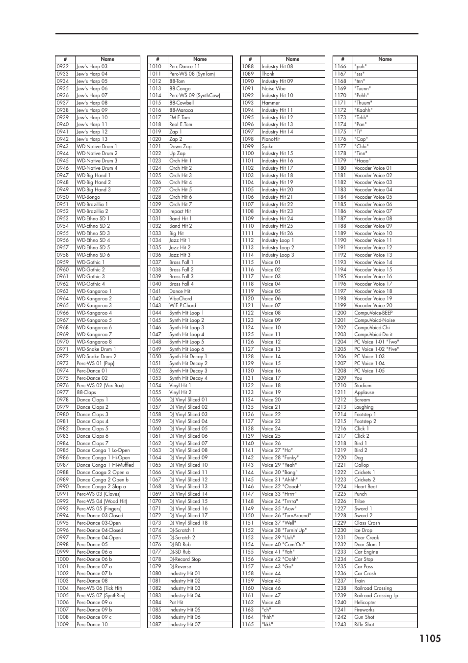 KORG Electronic Keyboard User Manual | Page 1115 / 1127