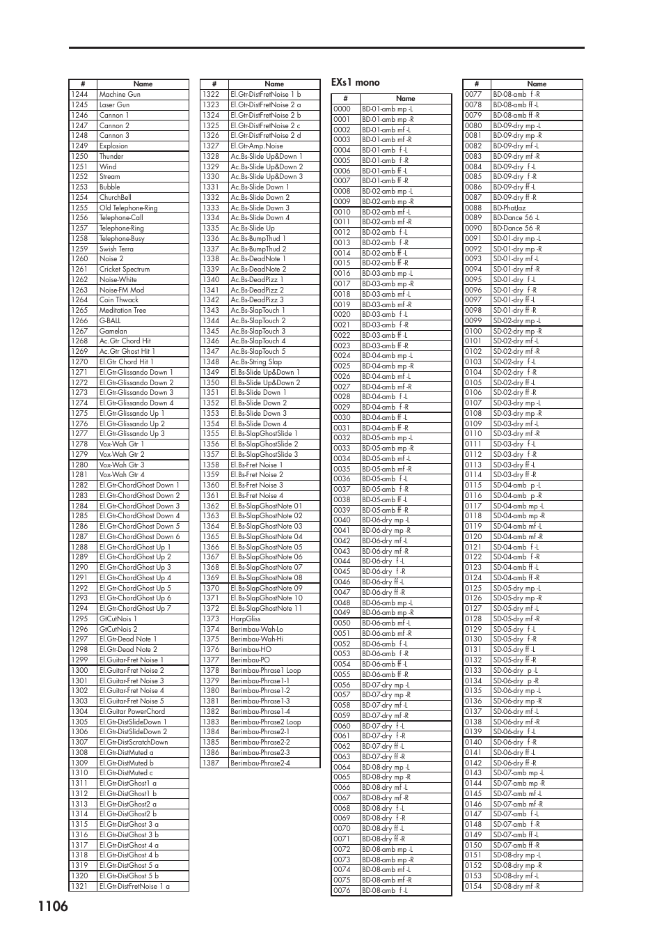 Exs1 mono | KORG Electronic Keyboard User Manual | Page 1116 / 1127