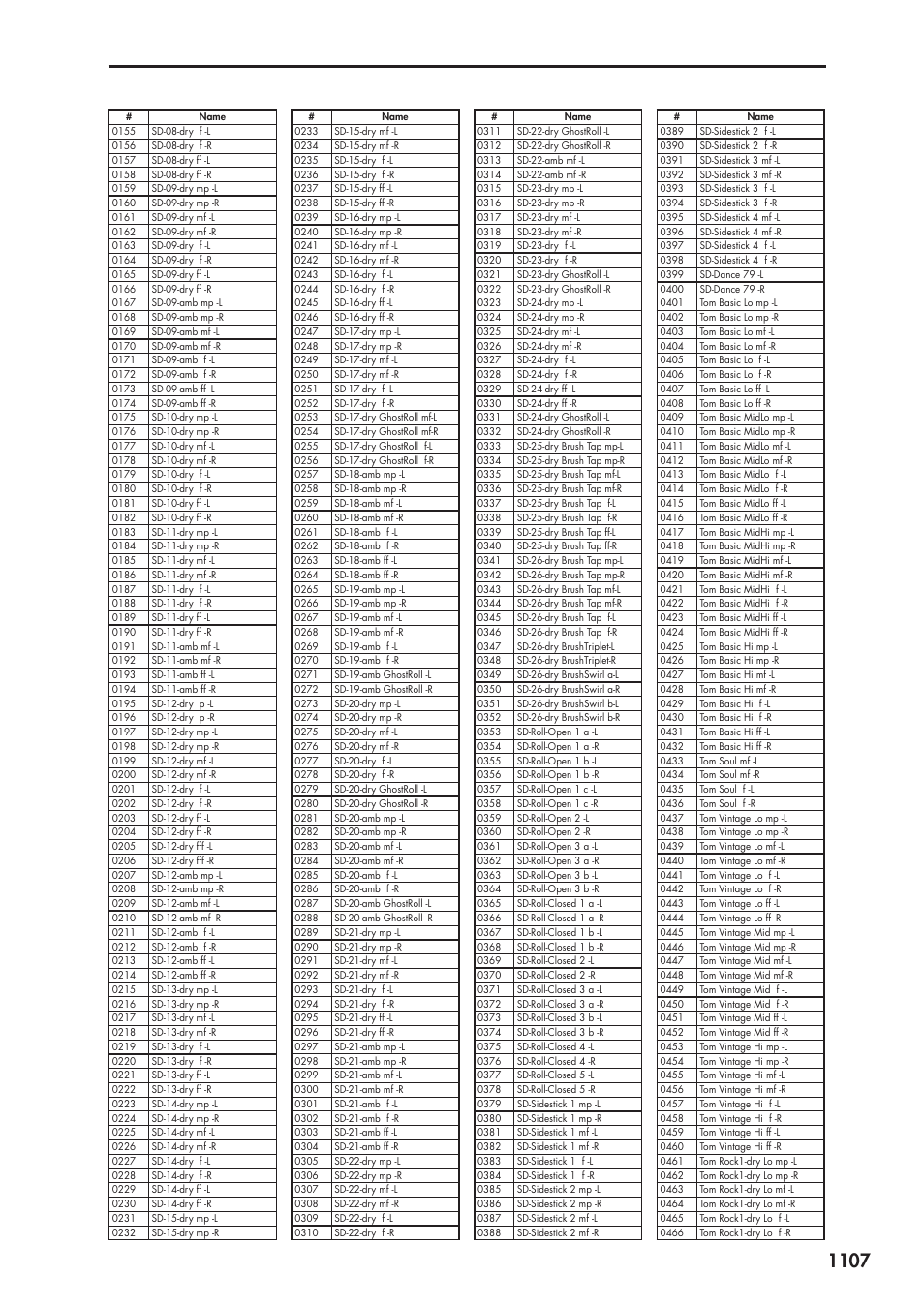 KORG Electronic Keyboard User Manual | Page 1117 / 1127