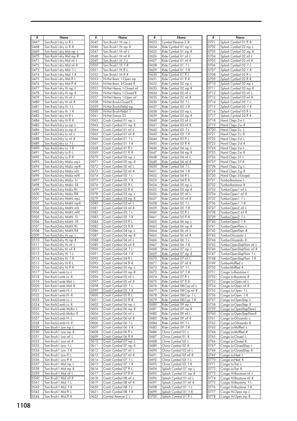 KORG Electronic Keyboard User Manual | Page 1118 / 1127