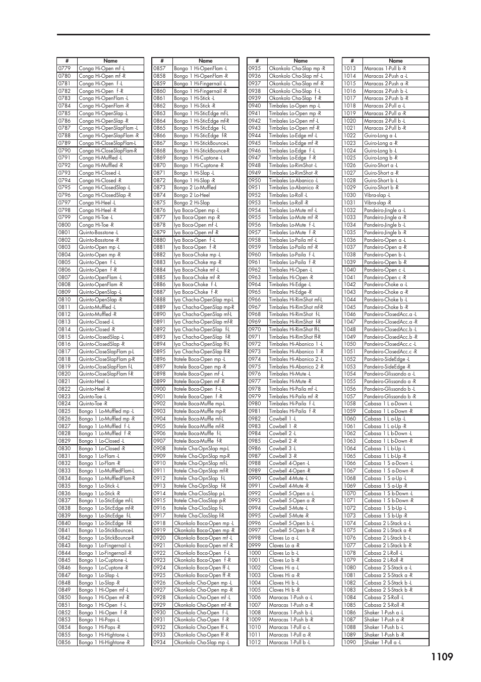 KORG Electronic Keyboard User Manual | Page 1119 / 1127