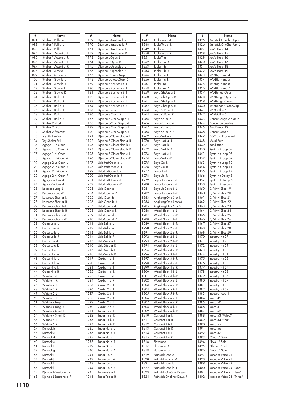 KORG Electronic Keyboard User Manual | Page 1120 / 1127
