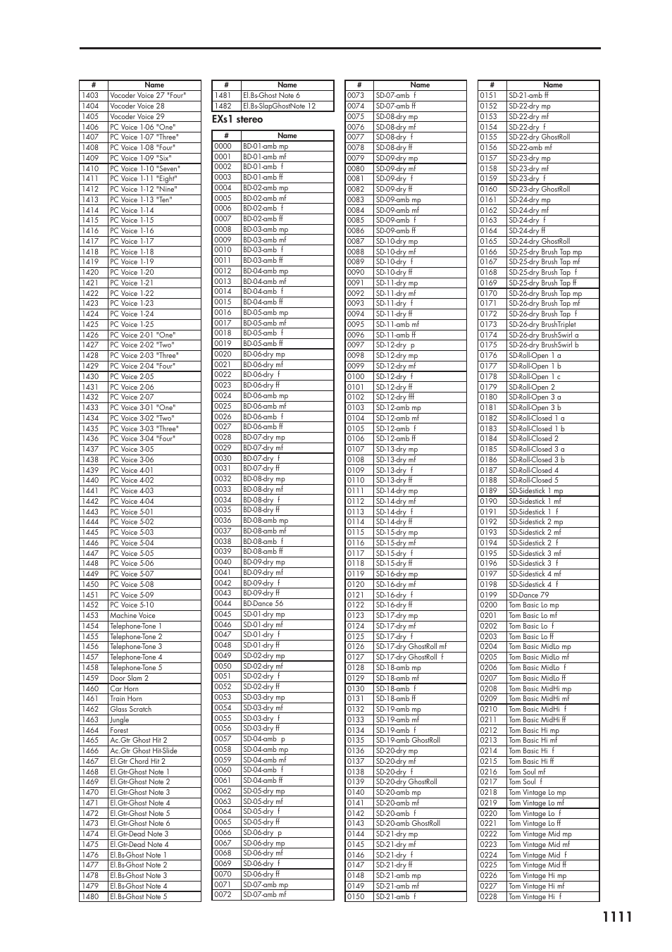 Exs1 stereo | KORG Electronic Keyboard User Manual | Page 1121 / 1127